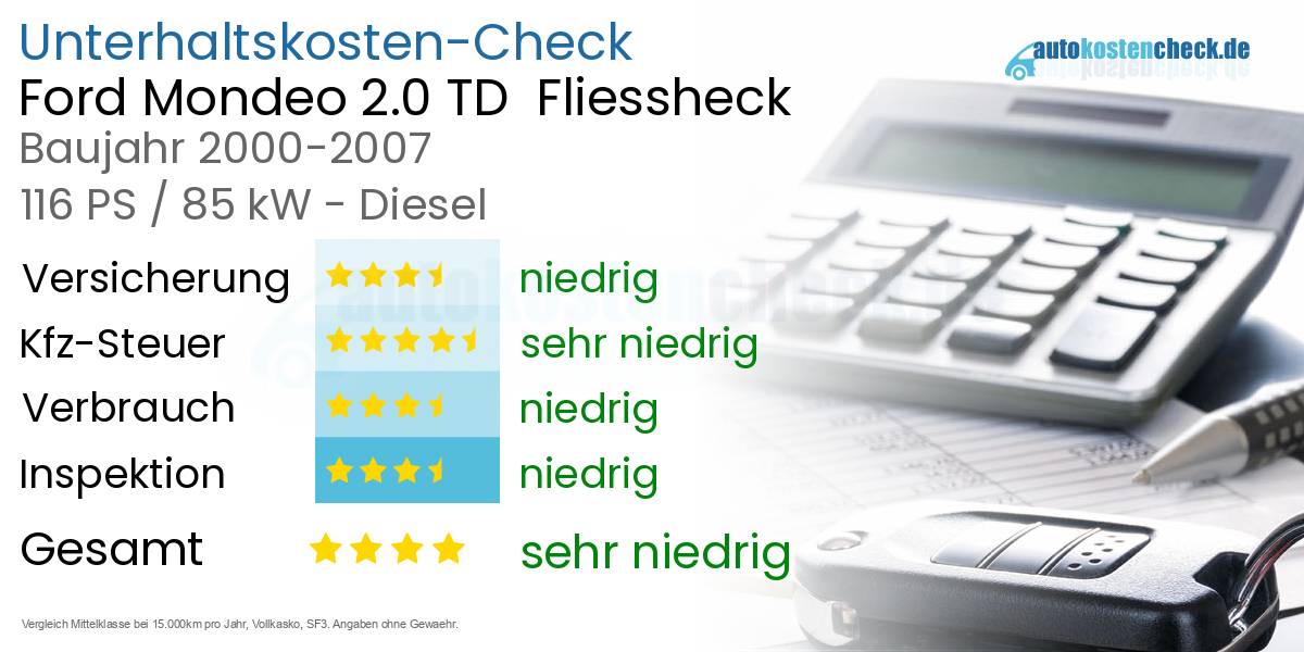 Unterhaltskosten Ford Mondeo 2.0 TD Fliessheck