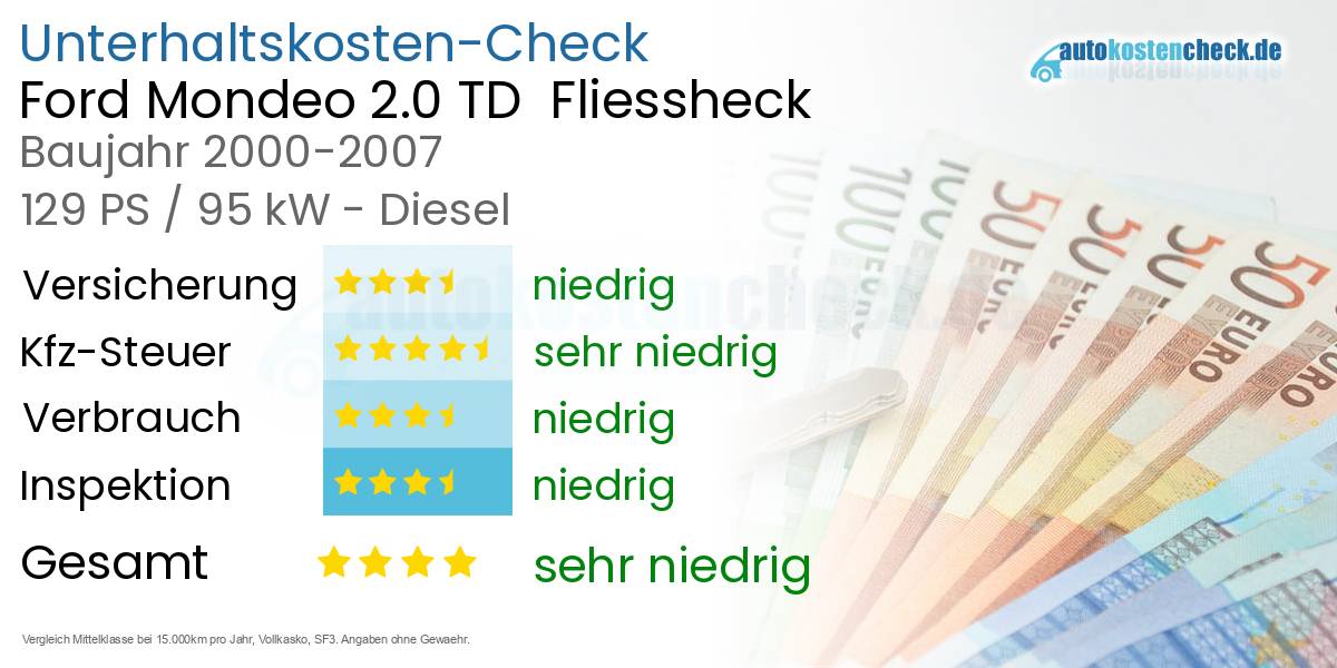 Unterhaltskosten Ford Mondeo 2.0 TD Fliessheck
