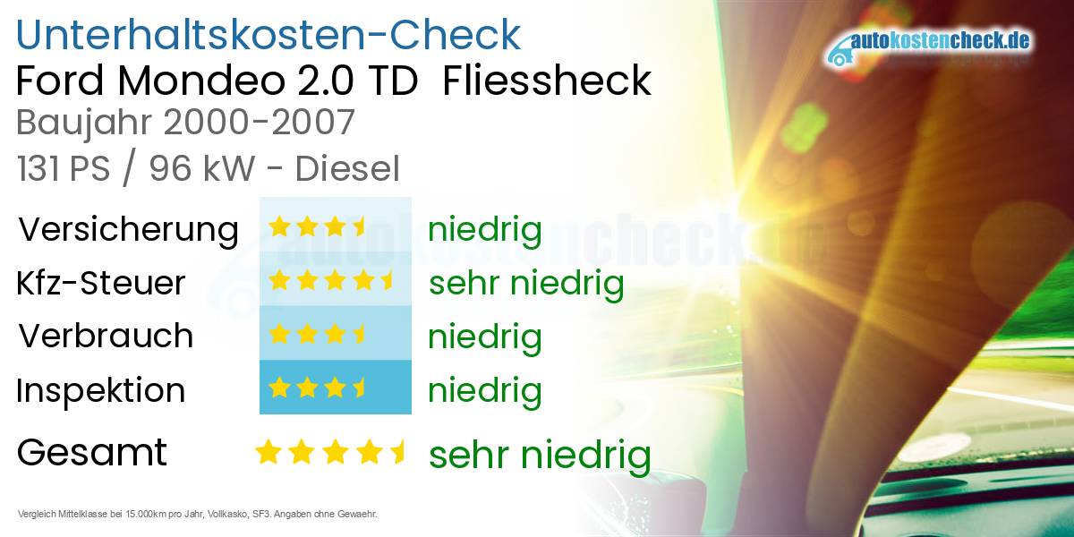 Unterhaltskosten Ford Mondeo 2.0 TD Fliessheck