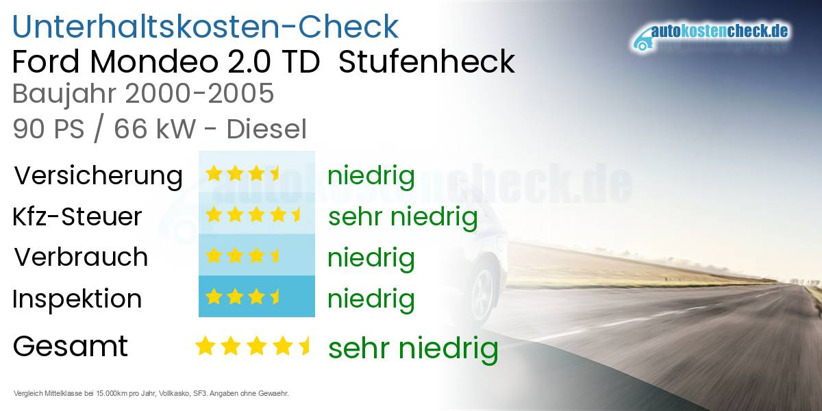 Unterhaltskosten Ford Mondeo 2.0 TD Stufenheck