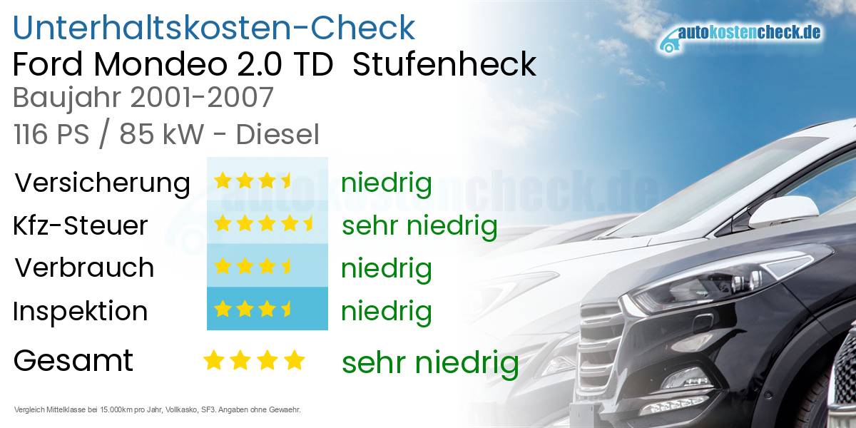 Unterhaltskosten Ford Mondeo 2.0 TD  Stufenheck  
