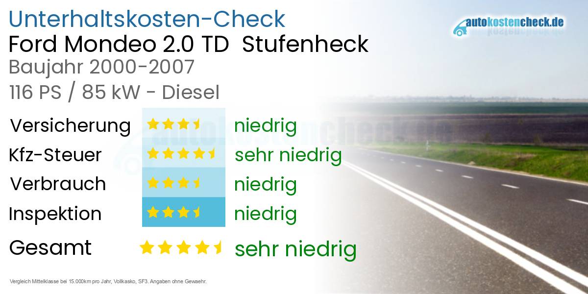 Unterhaltskosten Ford Mondeo 2.0 TD  Stufenheck  