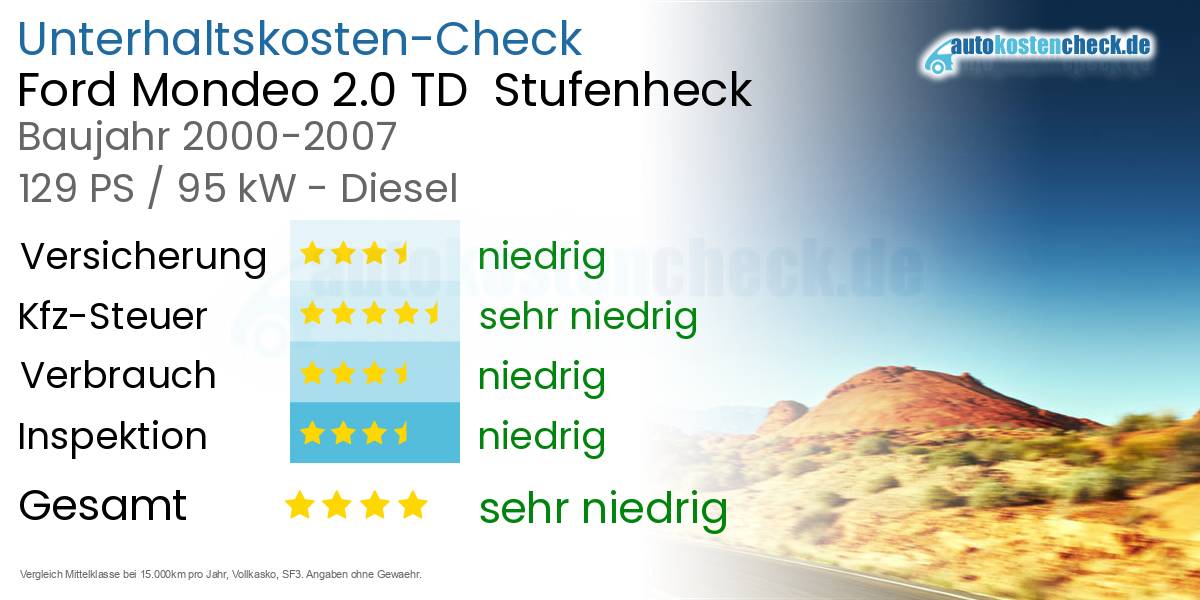 Unterhaltskosten Ford Mondeo 2.0 TD Stufenheck