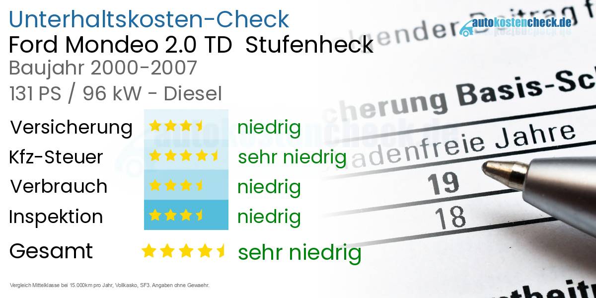 Unterhaltskosten Ford Mondeo 2.0 TD Stufenheck