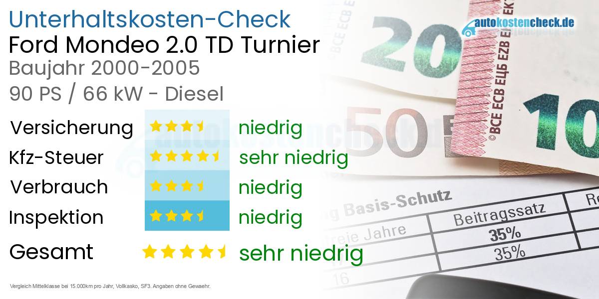 Unterhaltskosten Ford Mondeo 2.0 TD Turnier 