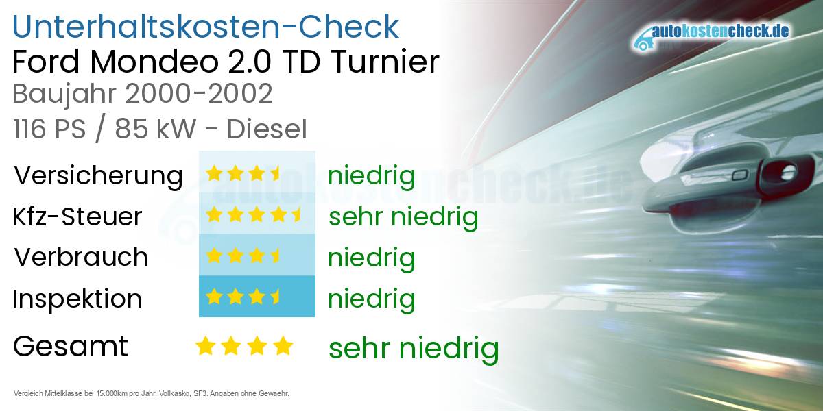Unterhaltskosten Ford Mondeo 2.0 TD Turnier 