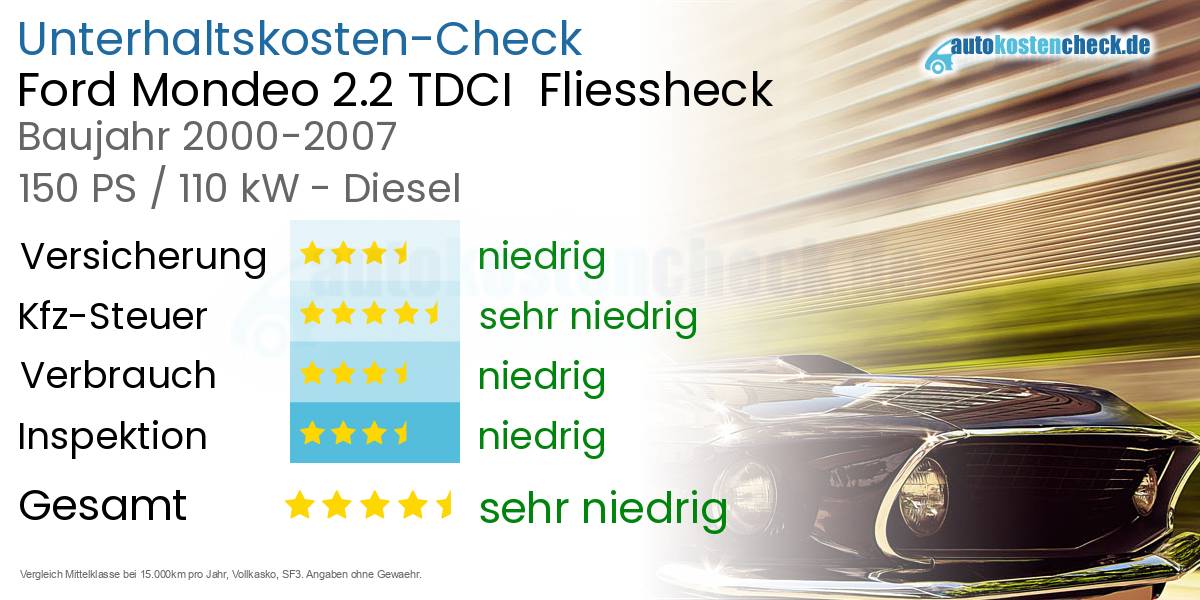 Unterhaltskosten Ford Mondeo 2.2 TDCI  Fliessheck  