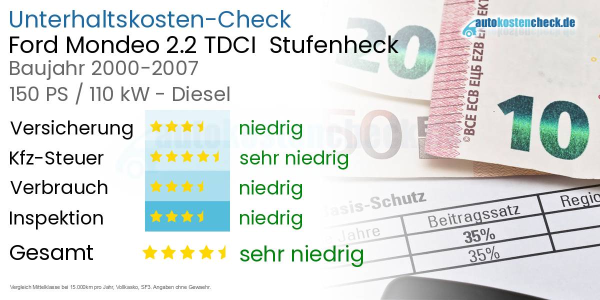 Unterhaltskosten Ford Mondeo 2.2 TDCI Stufenheck