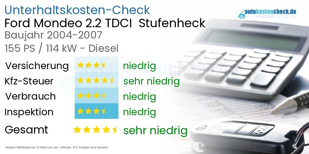 Unterhaltskosten Ford Mondeo 2.2 TDCI  Stufenheck  
