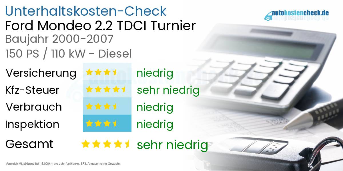 Unterhaltskosten Ford Mondeo 2.2 TDCI Turnier 