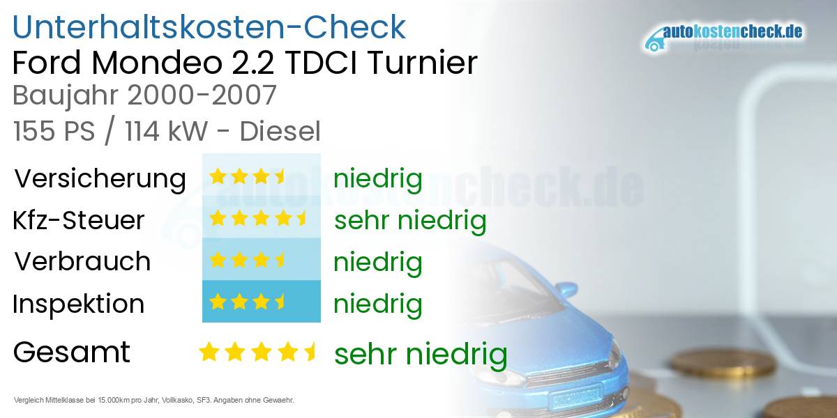 Unterhaltskosten Ford Mondeo 2.2 TDCI Turnier 