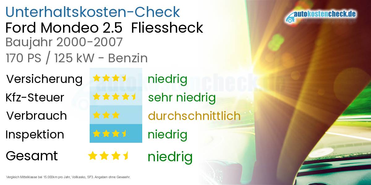 Unterhaltskosten Ford Mondeo 2.5 Fliessheck