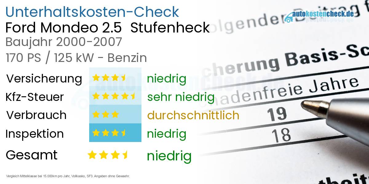 Unterhaltskosten Ford Mondeo 2.5  Stufenheck  