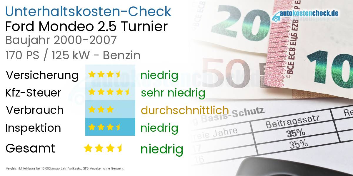 Unterhaltskosten Ford Mondeo 2.5 Turnier 