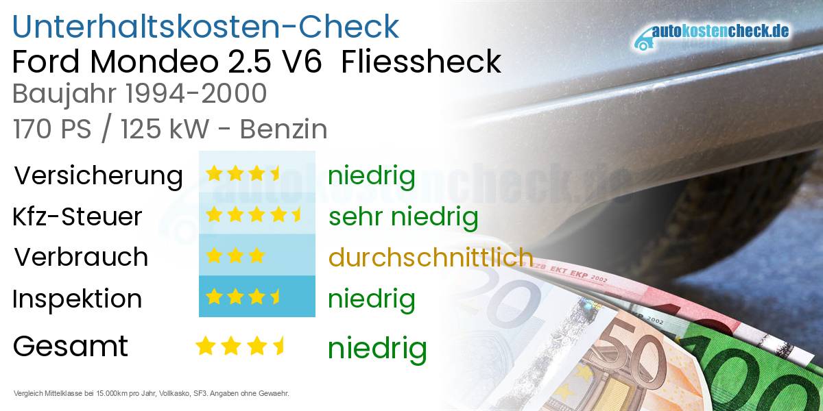 Unterhaltskosten Ford Mondeo 2.5 V6  Fliessheck  