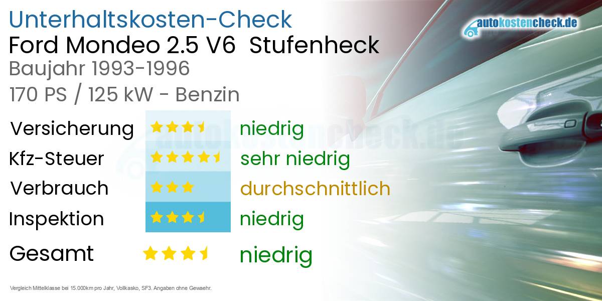 Unterhaltskosten Ford Mondeo 2.5 V6 Stufenheck