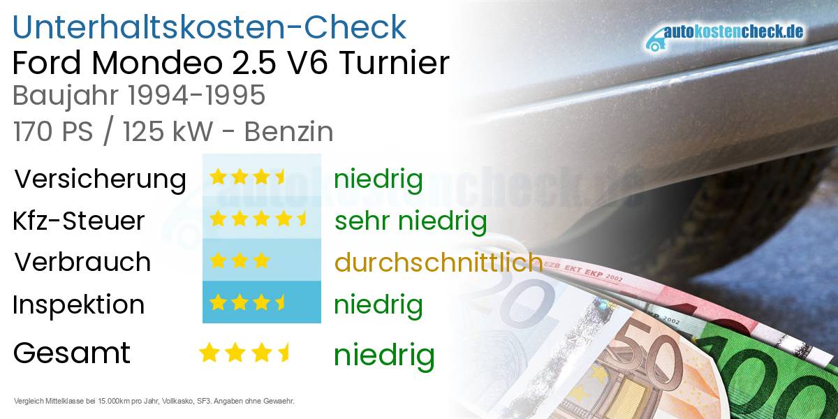 Unterhaltskosten Ford Mondeo 2.5 V6 Turnier 