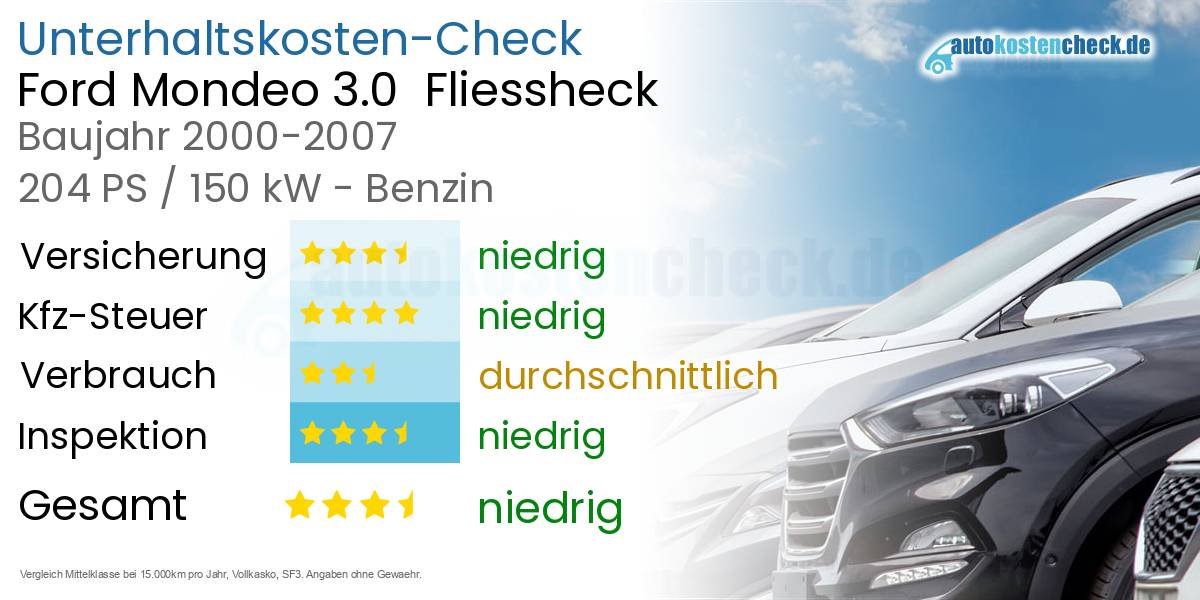 Unterhaltskosten Ford Mondeo 3.0 Fliessheck
