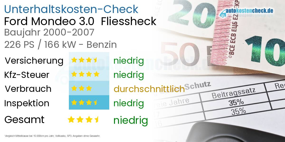 Unterhaltskosten Ford Mondeo 3.0 Fliessheck