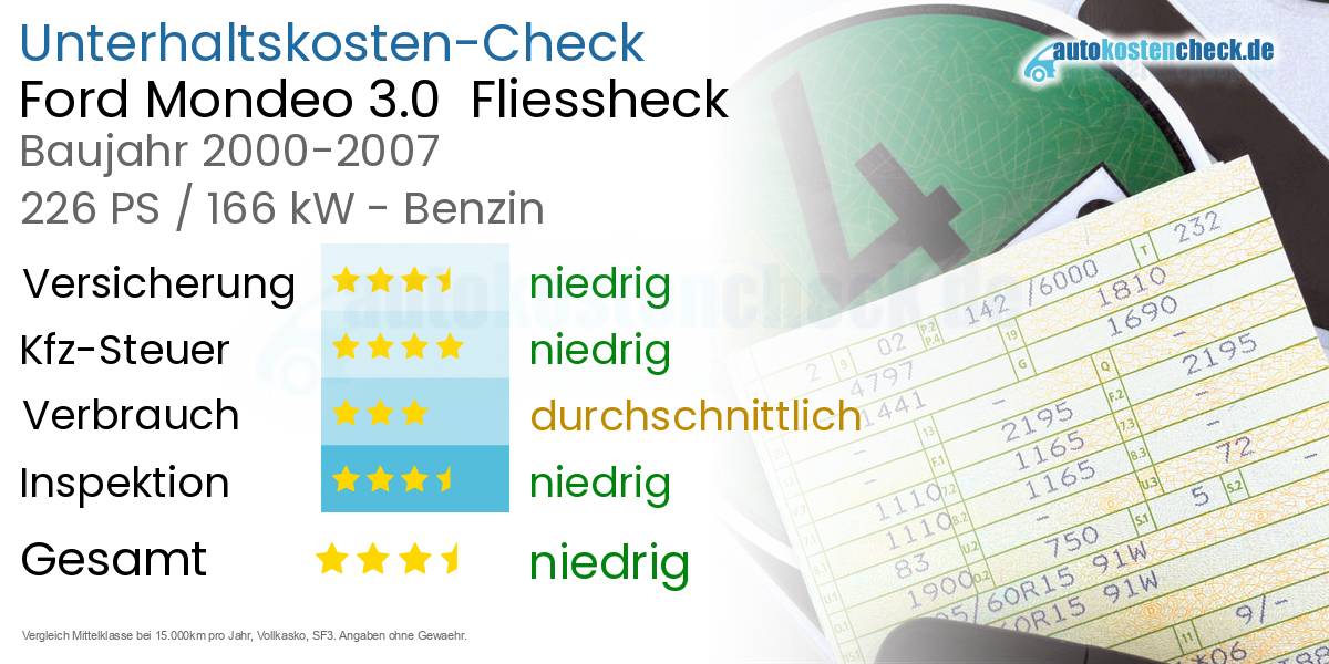 Unterhaltskosten Ford Mondeo 3.0 Fliessheck