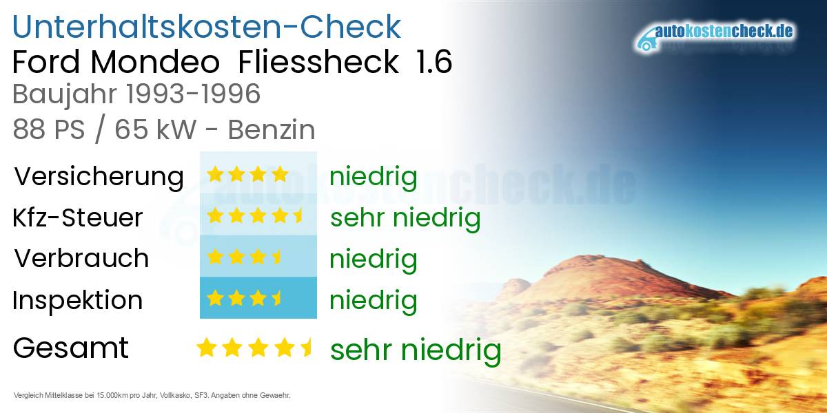 Unterhaltskosten Ford Mondeo Fliessheck 1.6