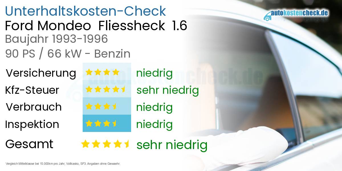 Unterhaltskosten Ford Mondeo Fliessheck 1.6