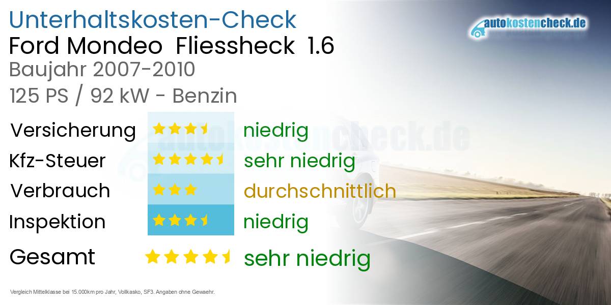 Unterhaltskosten Ford Mondeo Fliessheck 1.6