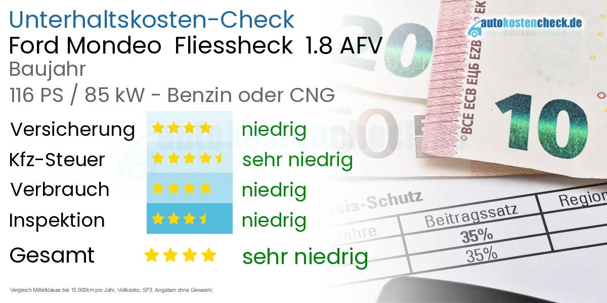 Unterhaltskosten Ford Mondeo Fliessheck 1.8 AFV