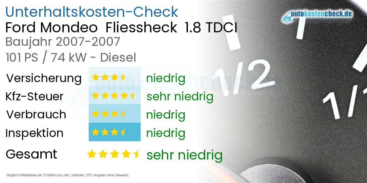 Unterhaltskosten Ford Mondeo  Fliessheck  1.8 TDCI 