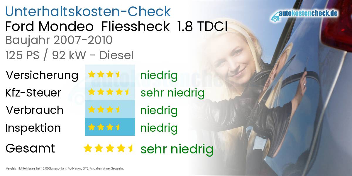 Unterhaltskosten Ford Mondeo Fliessheck 1.8 TDCI