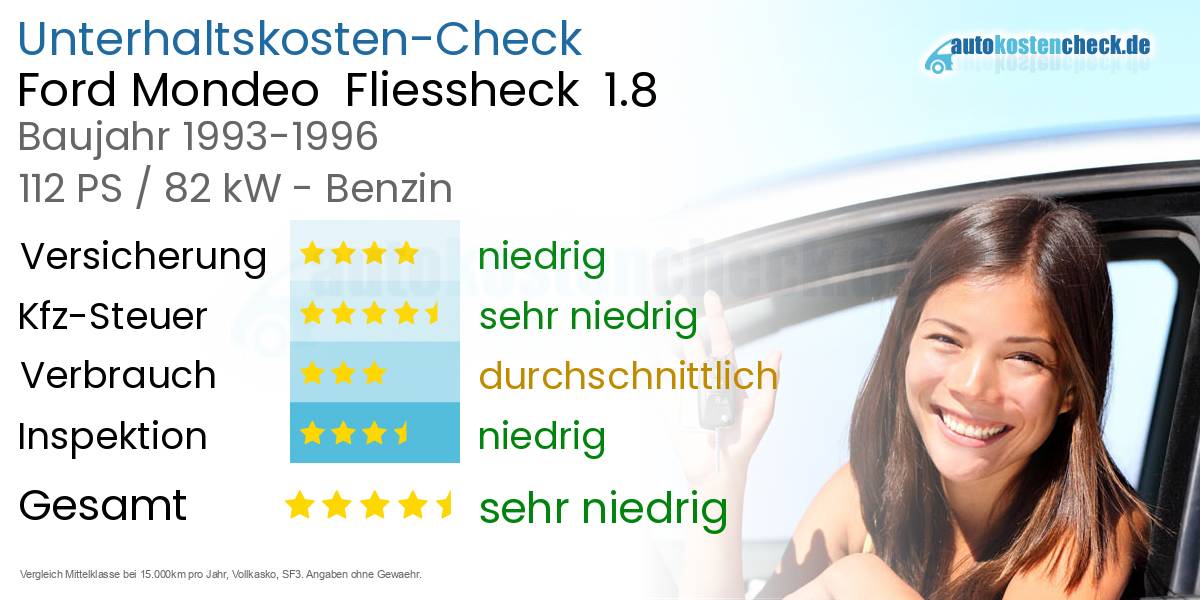 Unterhaltskosten Ford Mondeo Fliessheck 1.8
