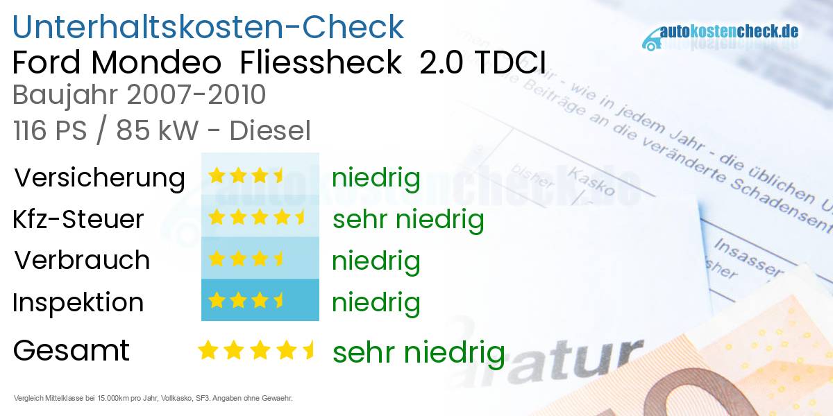 Unterhaltskosten Ford Mondeo Fliessheck 2.0 TDCI