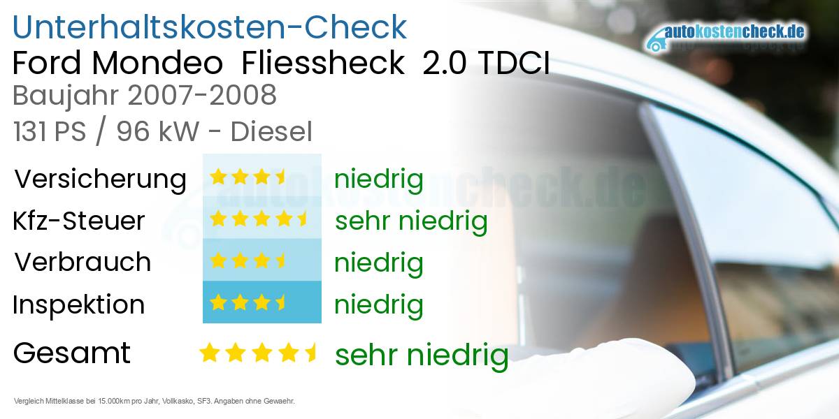 Unterhaltskosten Ford Mondeo Fliessheck 2.0 TDCI