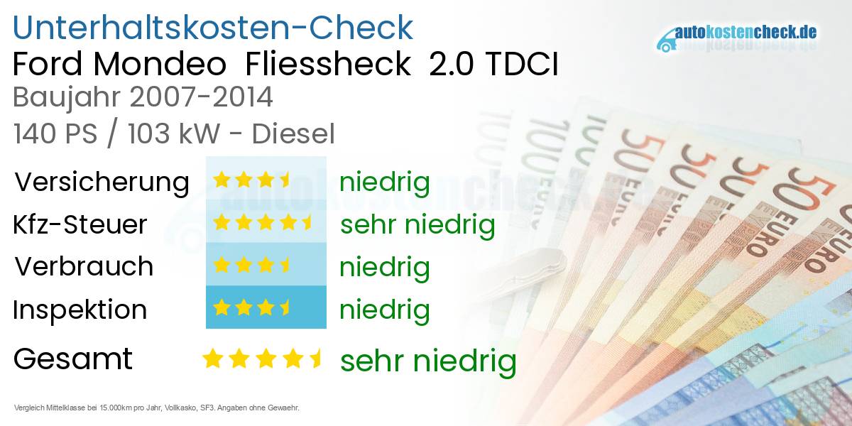 Unterhaltskosten Ford Mondeo Fliessheck 2.0 TDCI