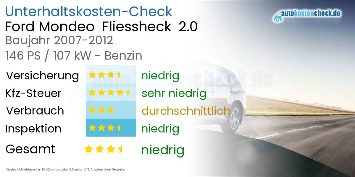 Unterhaltskosten Ford Mondeo  Fliessheck  2.0 
