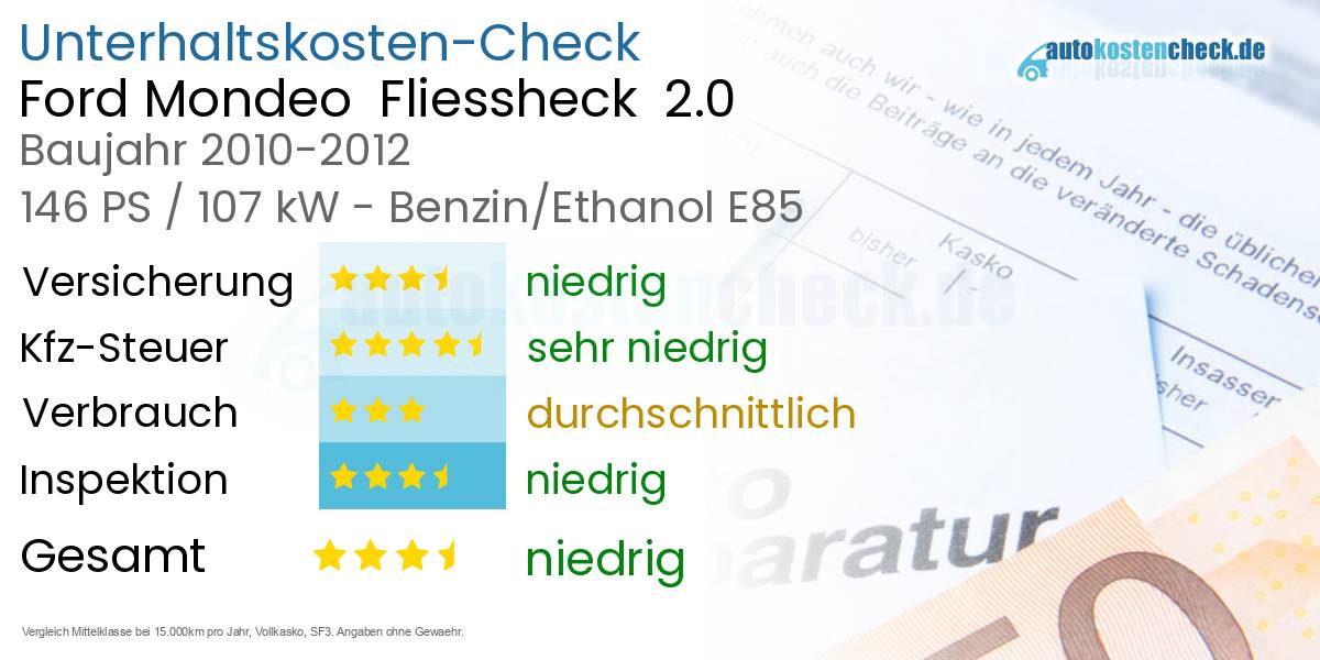 Unterhaltskosten Ford Mondeo  Fliessheck  2.0 