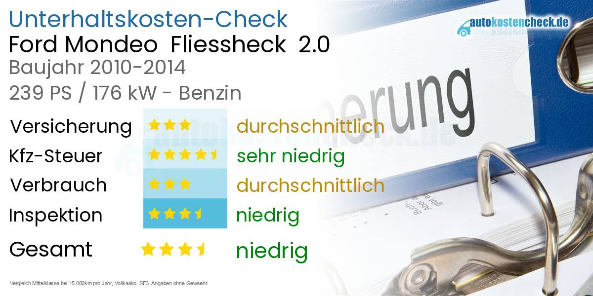 Unterhaltskosten Ford Mondeo Fliessheck 2.0