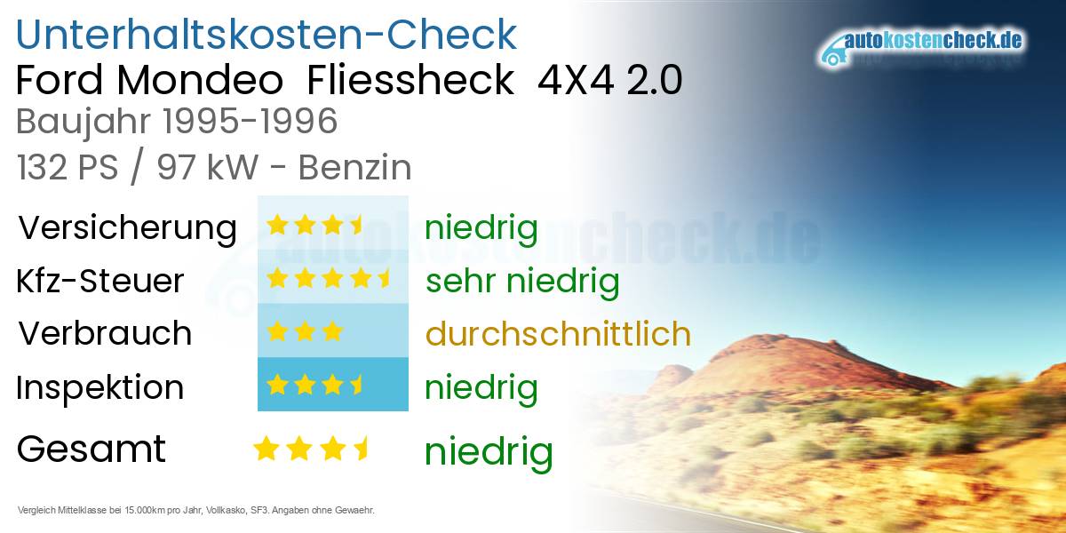 Unterhaltskosten Ford Mondeo Fliessheck 4X4 2.0