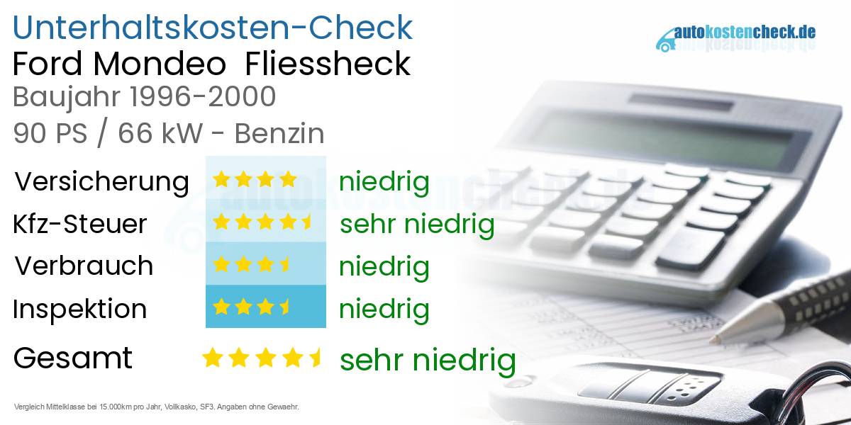 Unterhaltskosten Ford Mondeo  Fliessheck  