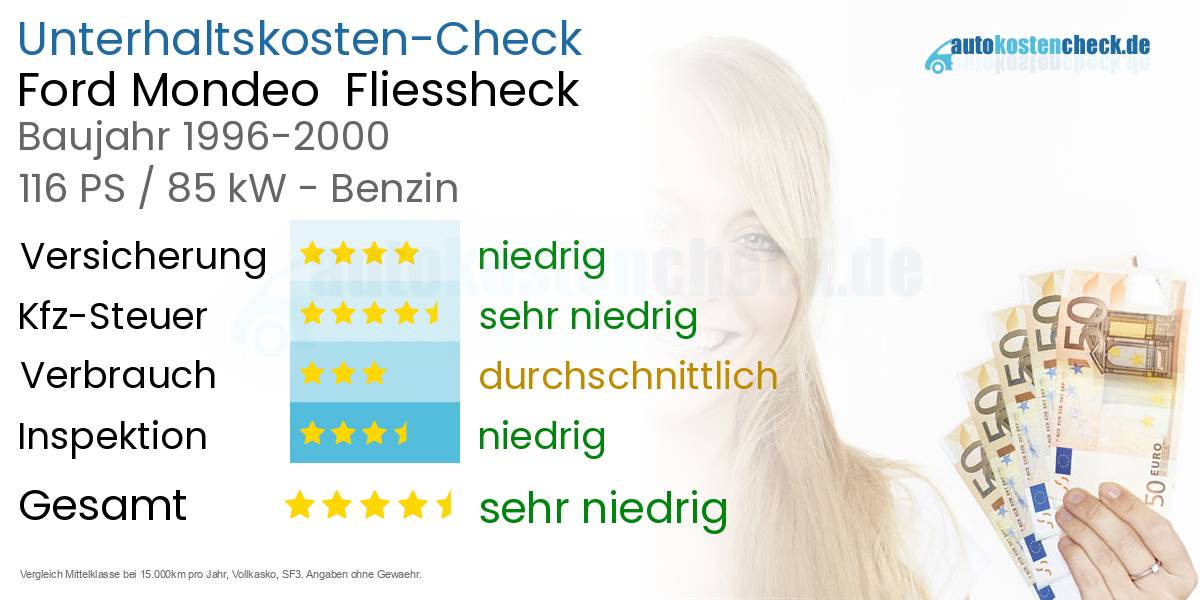 Unterhaltskosten Ford Mondeo  Fliessheck  