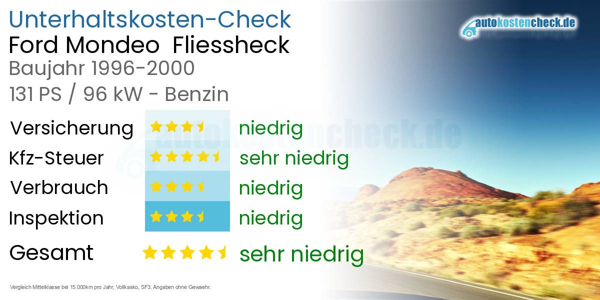 Unterhaltskosten Ford Mondeo  Fliessheck  