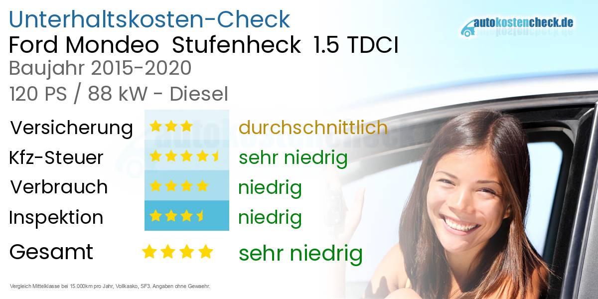 Unterhaltskosten Ford Mondeo  Stufenheck  1.5 TDCI 