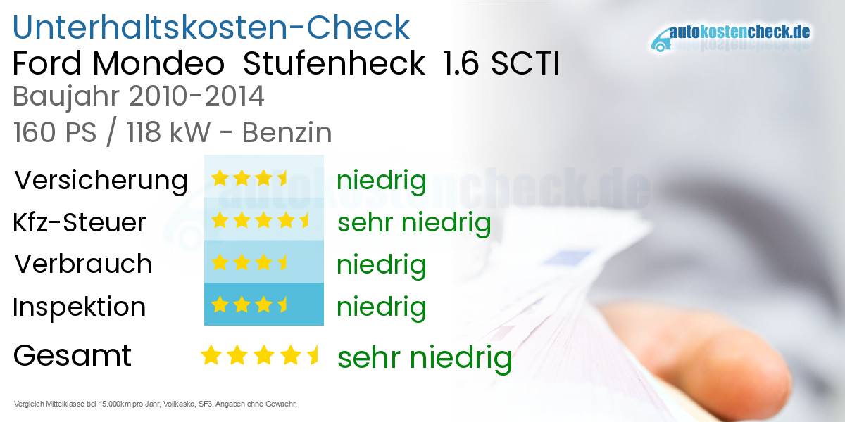 Unterhaltskosten Ford Mondeo  Stufenheck  1.6 SCTI 