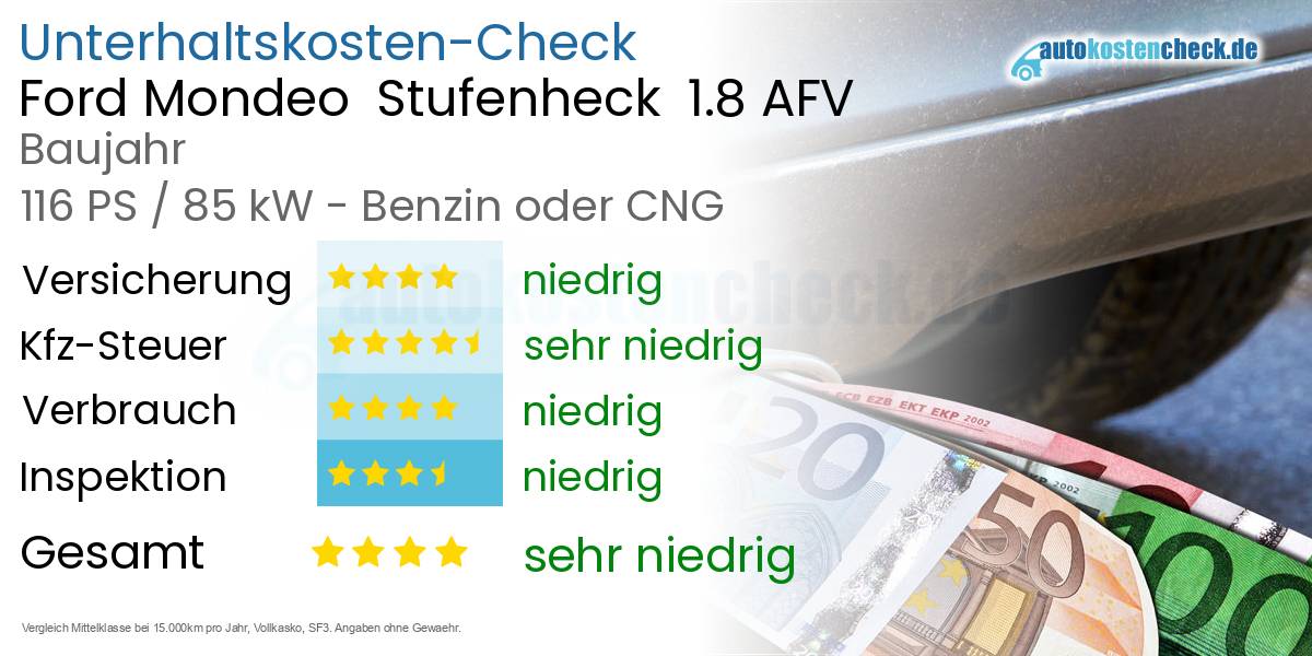 Unterhaltskosten Ford Mondeo  Stufenheck  1.8 AFV 