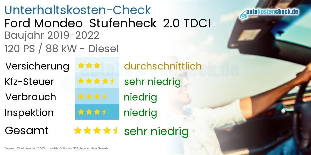 Unterhaltskosten Ford Mondeo  Stufenheck  2.0 TDCI 