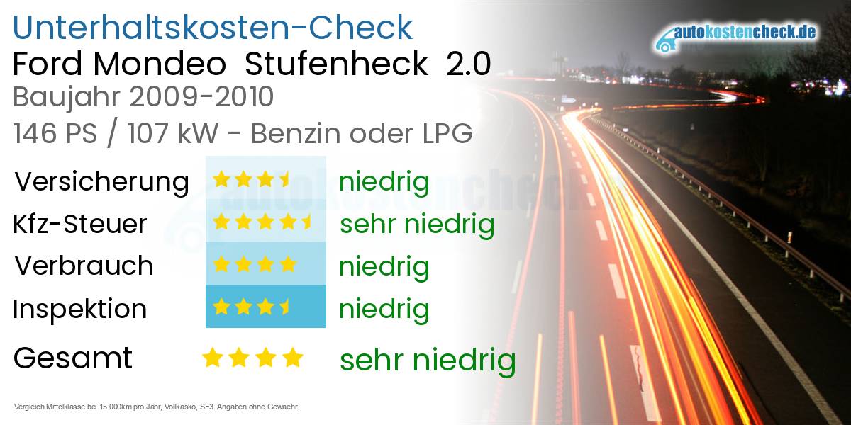 Unterhaltskosten Ford Mondeo  Stufenheck  2.0 