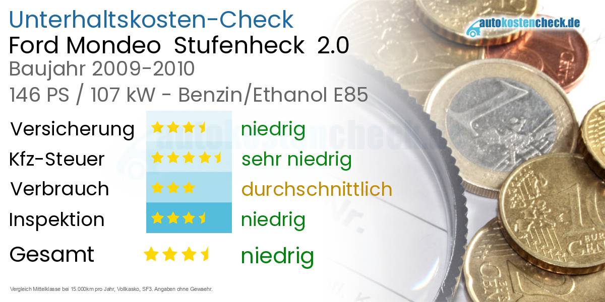 Unterhaltskosten Ford Mondeo  Stufenheck  2.0 
