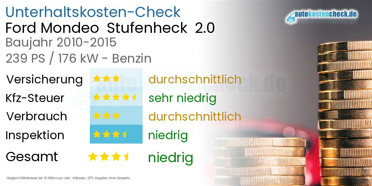 Unterhaltskosten Ford Mondeo  Stufenheck  2.0 