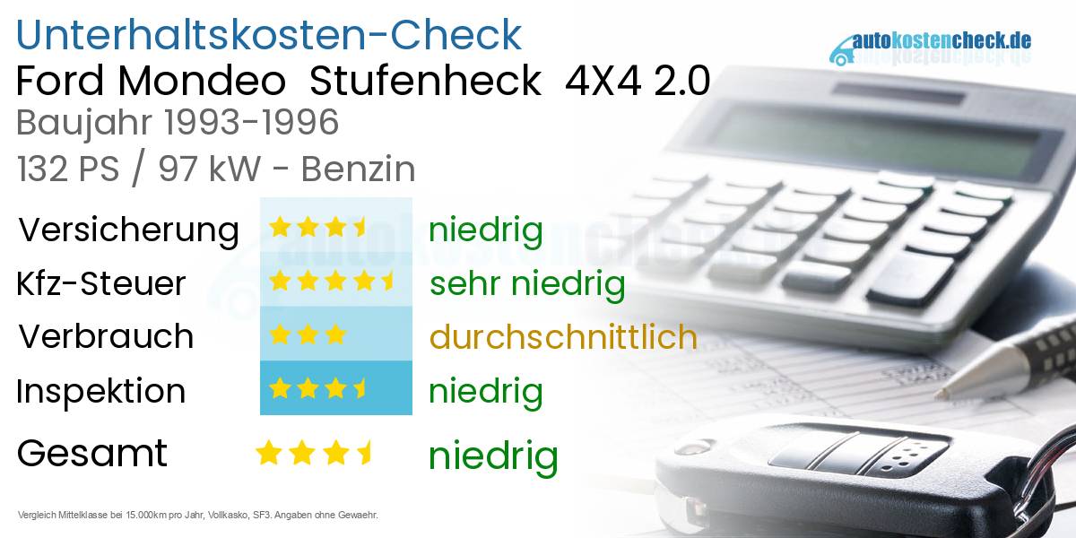 Unterhaltskosten Ford Mondeo  Stufenheck  4X4 2.0 