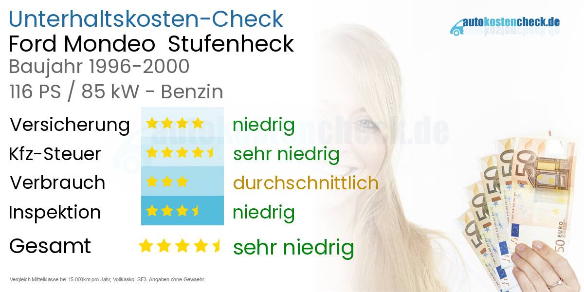 Unterhaltskosten Ford Mondeo Stufenheck